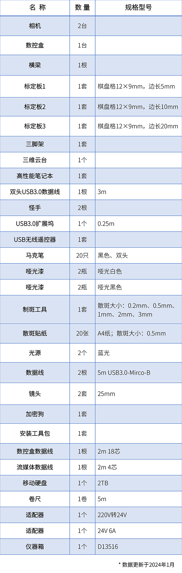 标准配置